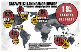 Leaking Wells Frack Off
